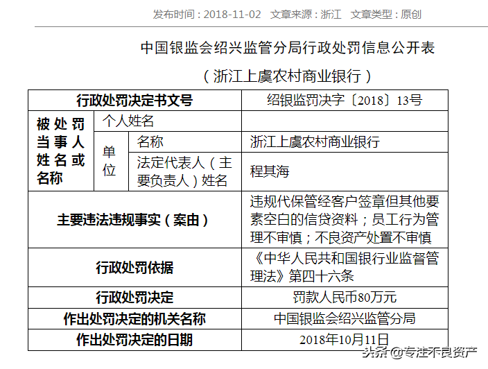 5天3家银行被罚458万元：加大不良资产处置力度刻不容缓