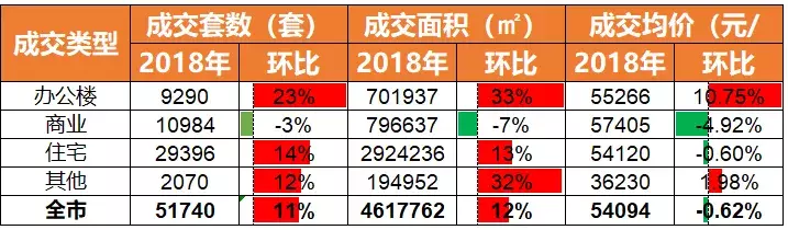 新政叠加 近三年深圳新房住宅成交量价趋稳54000元/㎡成常态