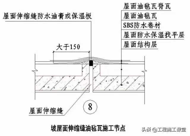 收藏！所有的“施工节点”怎么做？都归纳好了！赶快看！