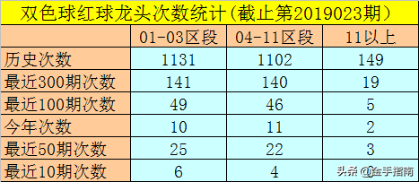 闲人双色球第2019024期: 连续两期命中蓝球，本期蓝球明显开偶数