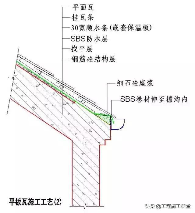 收藏！所有的“施工节点”怎么做？都归纳好了！赶快看！