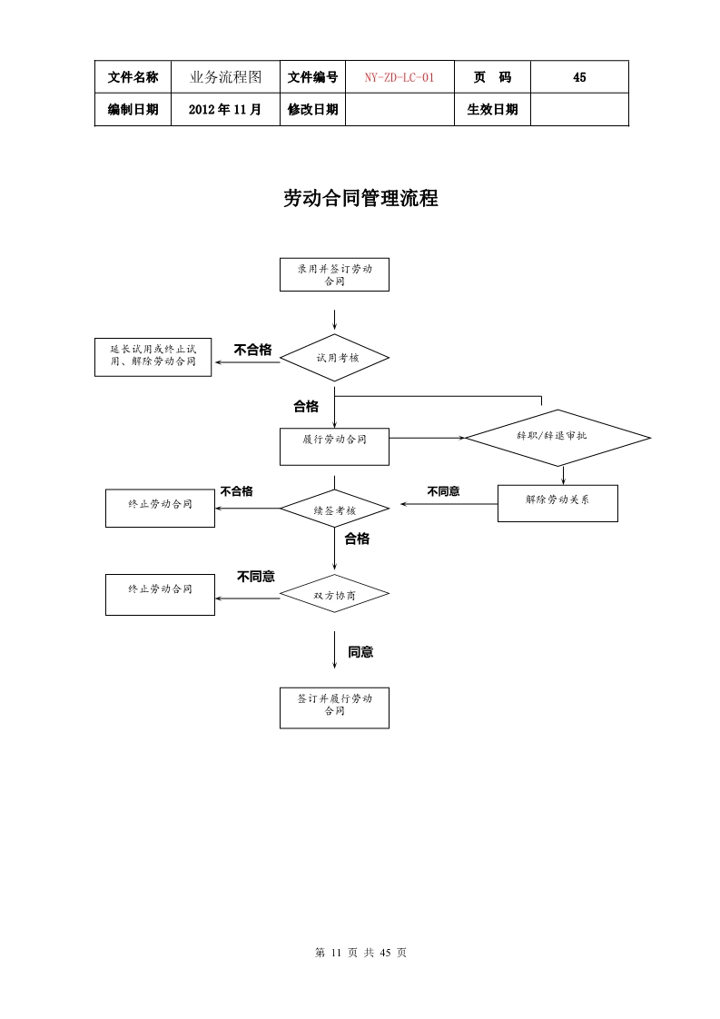 公司各项业务流程图