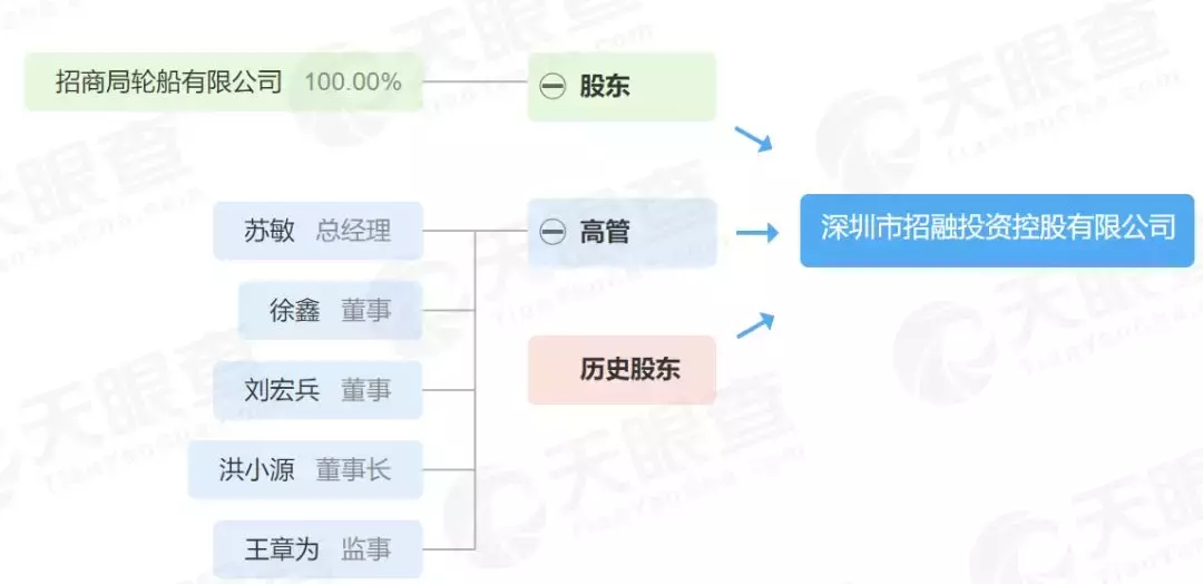 招商仁和人寿这款产品实在太离谱了，是真不差钱还是一时疏忽？