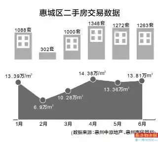 惠州房贷利率又降了？最低可上浮15%