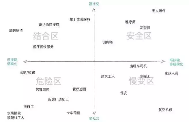 未来十年最容易消失的12大职业！看完瑟瑟发抖，相关专业不能选了