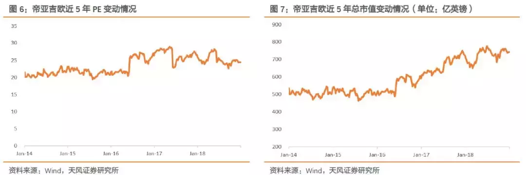 深度复盘海内外案例，聚焦白酒并购的过去与未来！