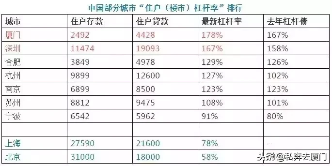 风向悄变！多地房贷利率下调？厦门11家银行最新房贷利率曝光！