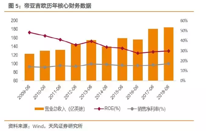 深度复盘海内外案例，聚焦白酒并购的过去与未来！