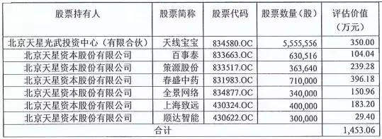 估值达300亿元，被称新三板“狂人”私募基金，最近日子不好过