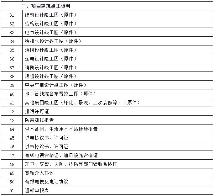 居住美好生活（524）小区物业服务合同范本及违约处罚细则等附件