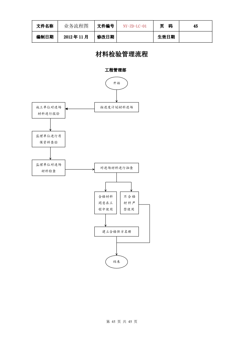 公司各项业务流程图