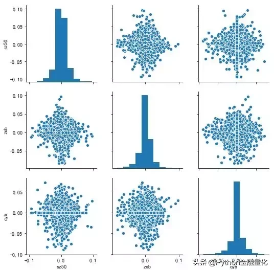 「Python量化」股票分析入门