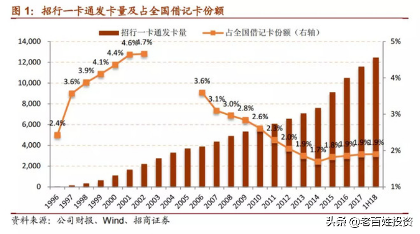 「深度长文」招商银行：最佳零售银行是怎样炼成的？