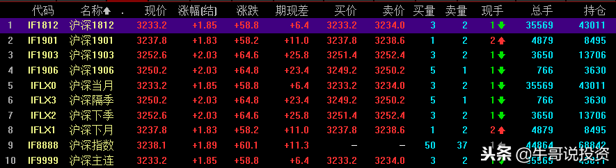 如何利用上证50ETF个股期权，进行风险对冲与套利交易？