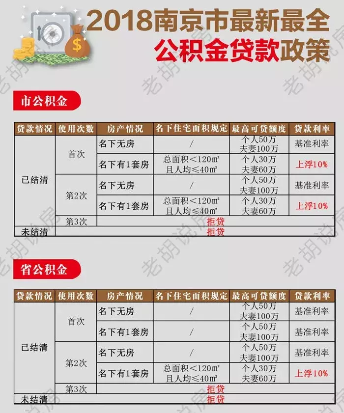 别慌！南京公积金政策没有任何变化！附贷款攻略！