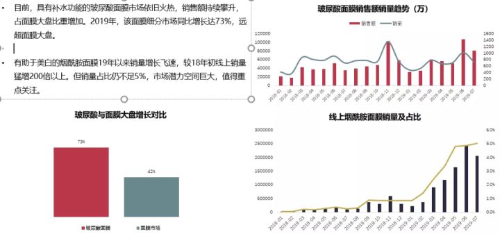 用大数据发现美妆行业的新机会和槽点