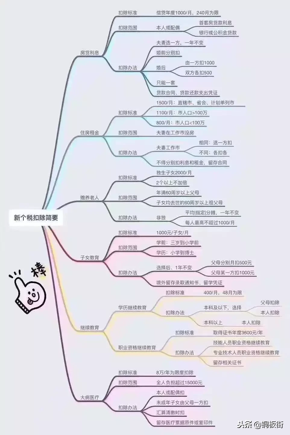 个税专项抵扣每年能省多少钱？该怎么办理？