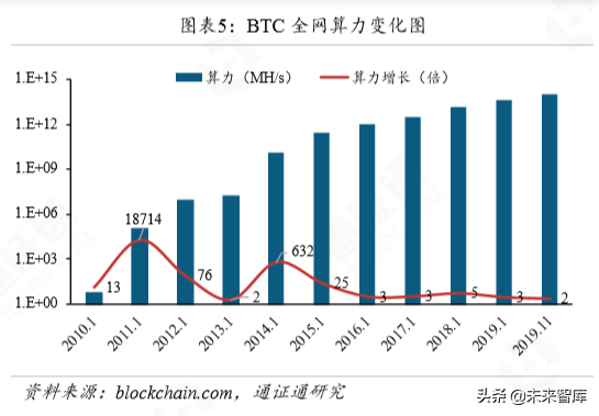 区块链专题报告：算力为王，全球BTC矿业藏宝图