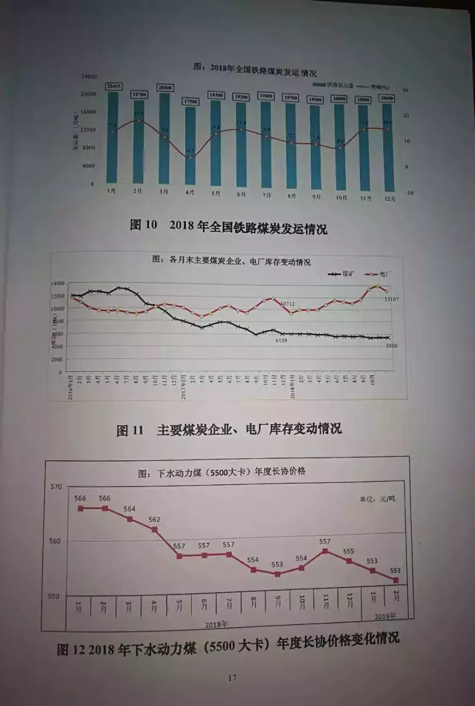 《2018煤炭行业发展年度报告》发布！这些数据不可不看