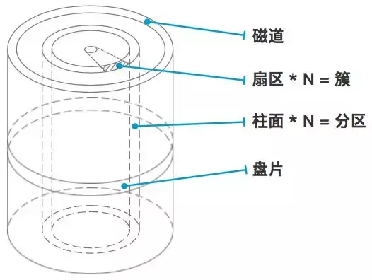 看完这篇，你应该就知道什么是Linux了~