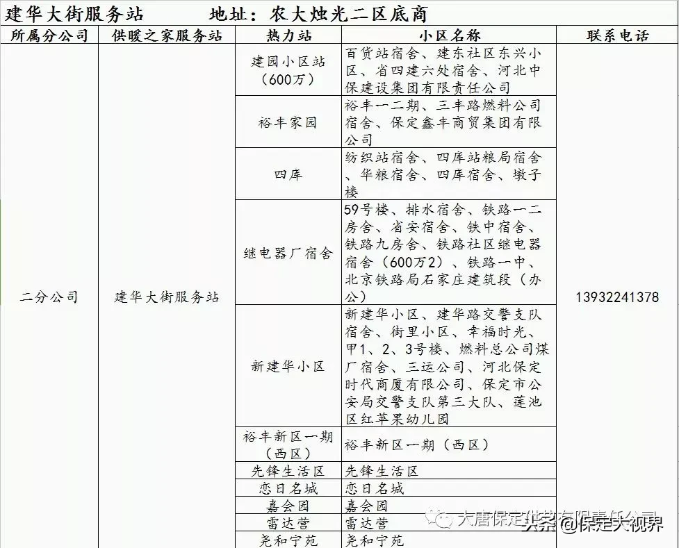 保定供暖，供暖报修、投诉电话都在这儿，请收藏