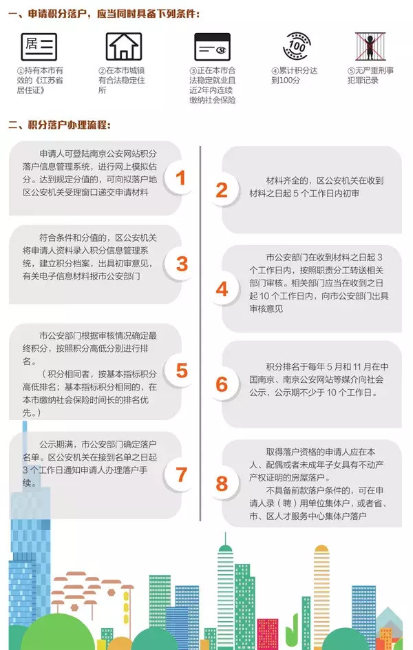 2019南京最新买房政策！落户、购房资格、贷款公积金！实用收藏！