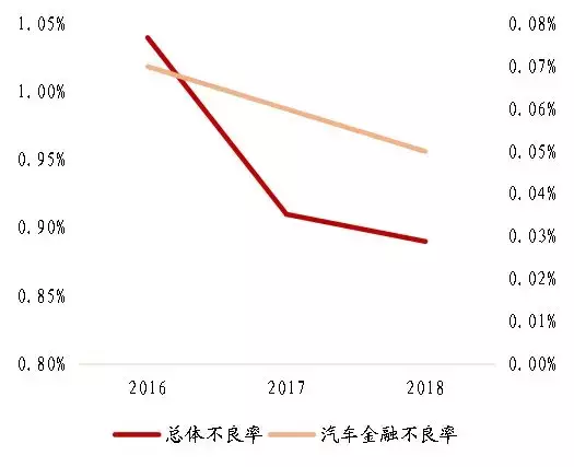 解读平安租赁汽车金融：汽车金融逐家看系列14