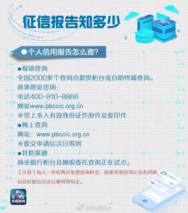 征信报告知多少：记什么？怎么记？如何查？