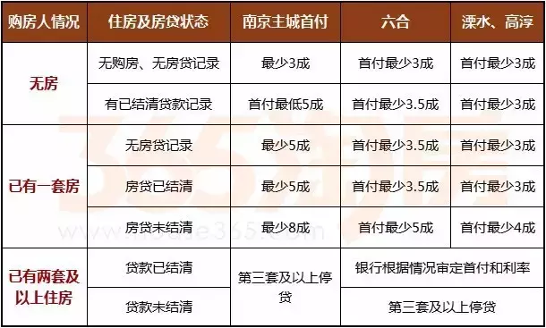 房贷利率最高上浮15%！在江宁买房成本要降了…