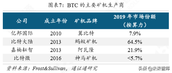 区块链专题报告：算力为王，全球BTC矿业藏宝图