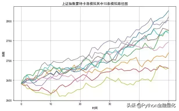 「Python量化」股票分析入门