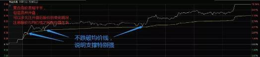 凡是“集合竞价”发出3种信号，股民大胆介入，定是主力抢筹无疑