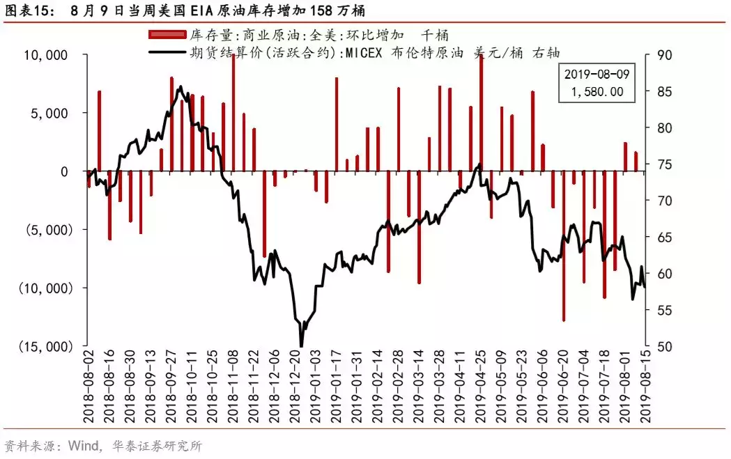 如果不买黄金，买什么？白银！——一周海外经济（0812-0818）