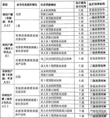 合肥14家银行房贷结清按首套利率算！21城调控放松，楼市已回暖！