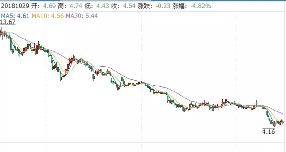 重庆二手房市场寒风刺骨，中介开始“不务正业”了