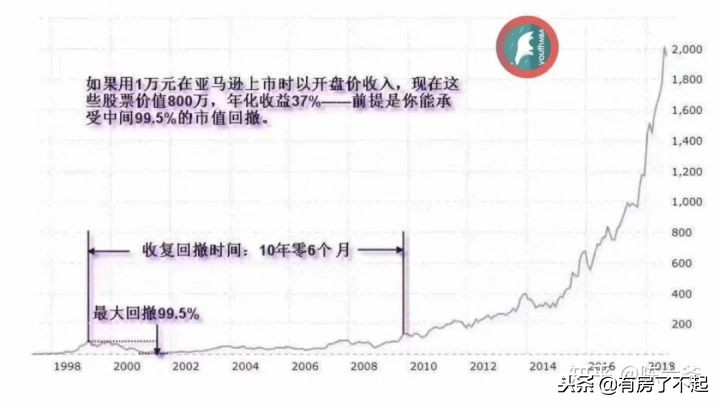 如何白手起家挣到一百万？