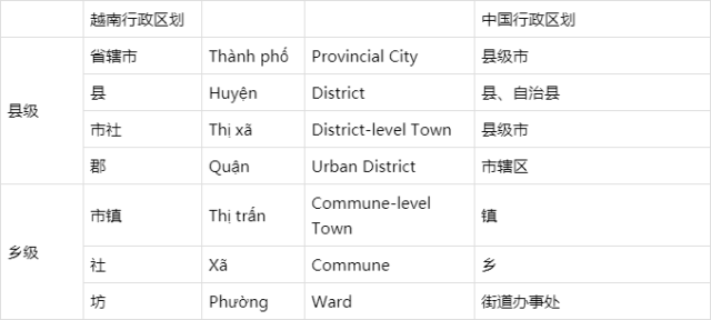 越西县乡镇行政区划调整_越南区域划分