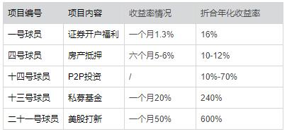 P2P死于金融去杠杆？那么下一个轮到谁