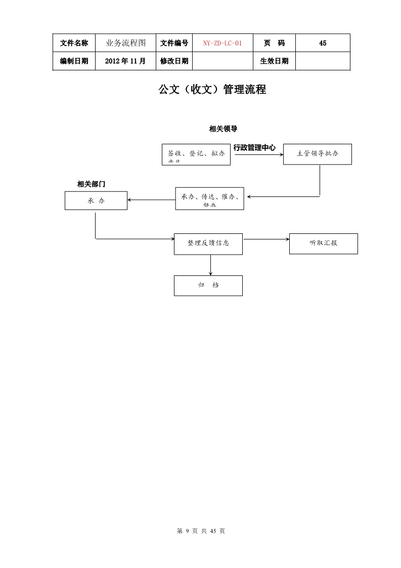 公司各项业务流程图