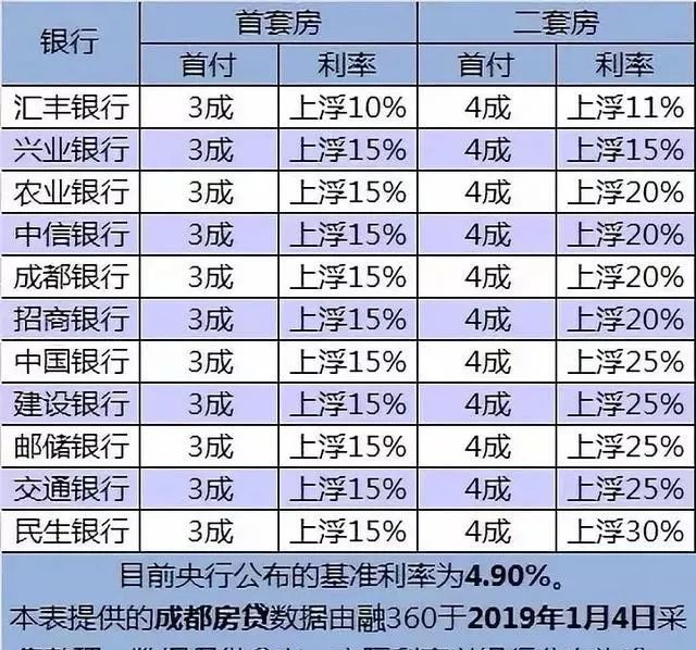 房贷利率可以和银行谈吗？有哪些建议？