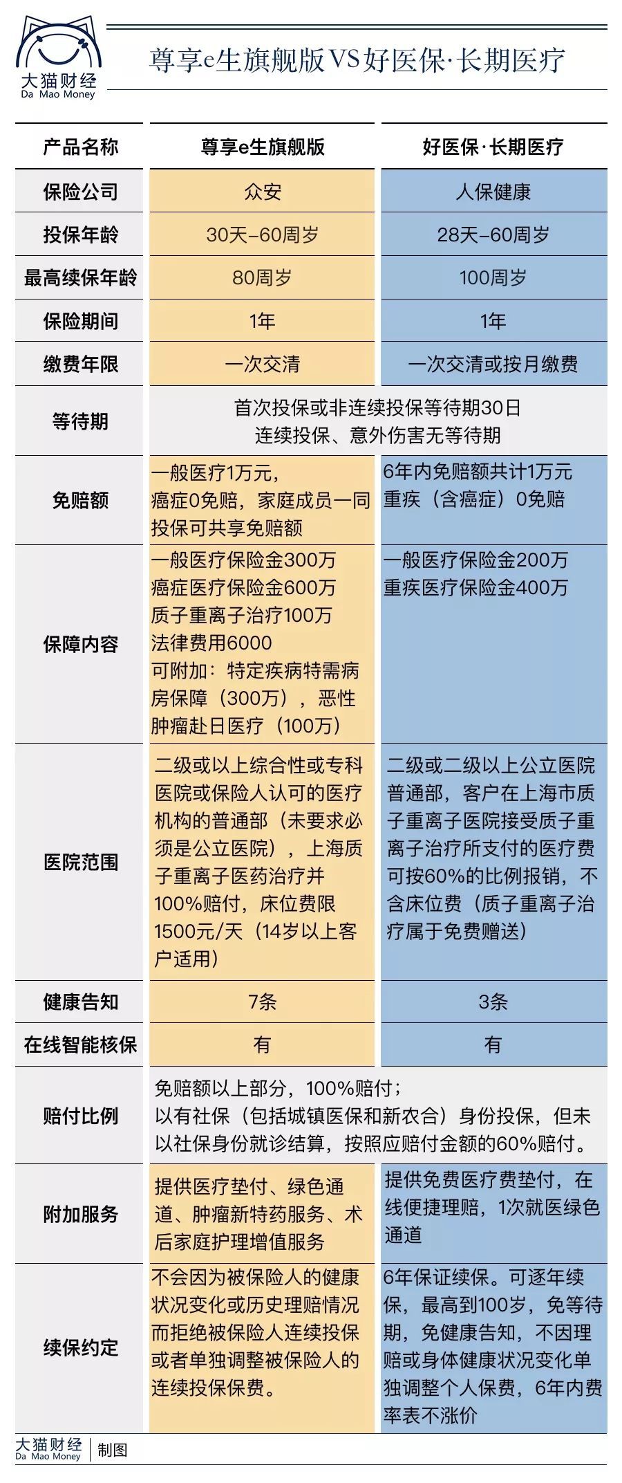 给孩子买保险，怕被坑、怕买的不值？花钱前先看这篇