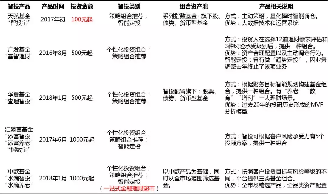 基金APP测评（二）｜追求极致的交易体验