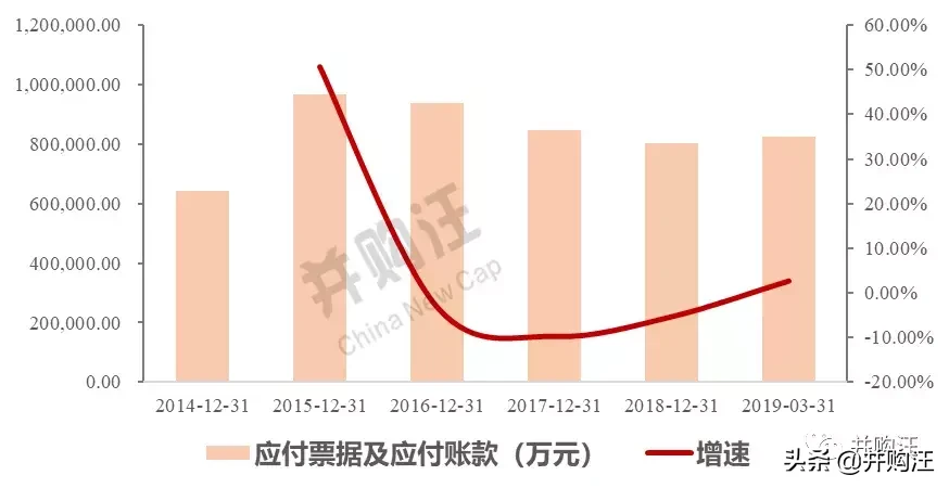 海澜之家：30亿转债+5年股份回购，估值底部的选择？