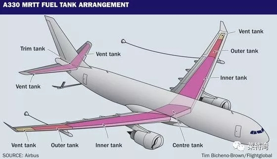 飛機油箱結構及工作原理_飛機翅膀是油箱嗎 - 阜陽汽車網