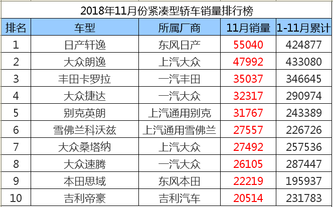 荣威i5上市到目前的销量有多少台_荣威9月汽车销量榜