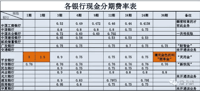 信用卡贷款和信用贷款的区别