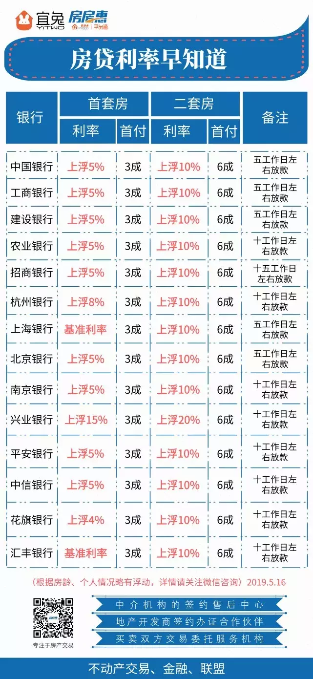 反转！额度紧张，杭州房贷利率或将上调？