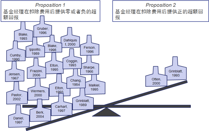 如何选基金，什么时候买入？