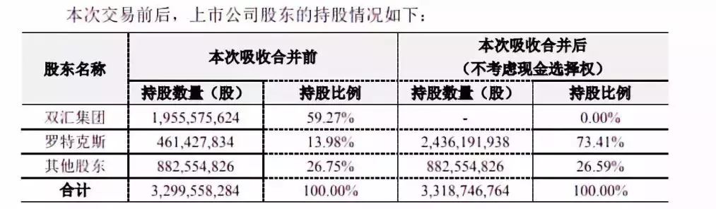 年现金分红8.3%：双汇发展咋样？