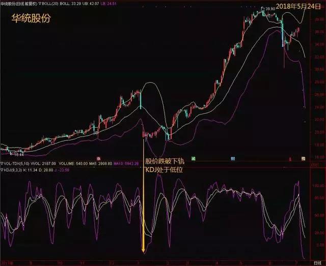 关于布林线最简便的买卖方法，这一篇文章，让你胜读十年书